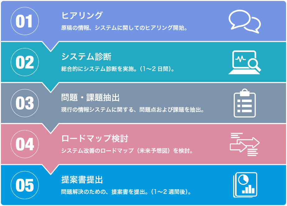 無料システム診断サービスの流れ